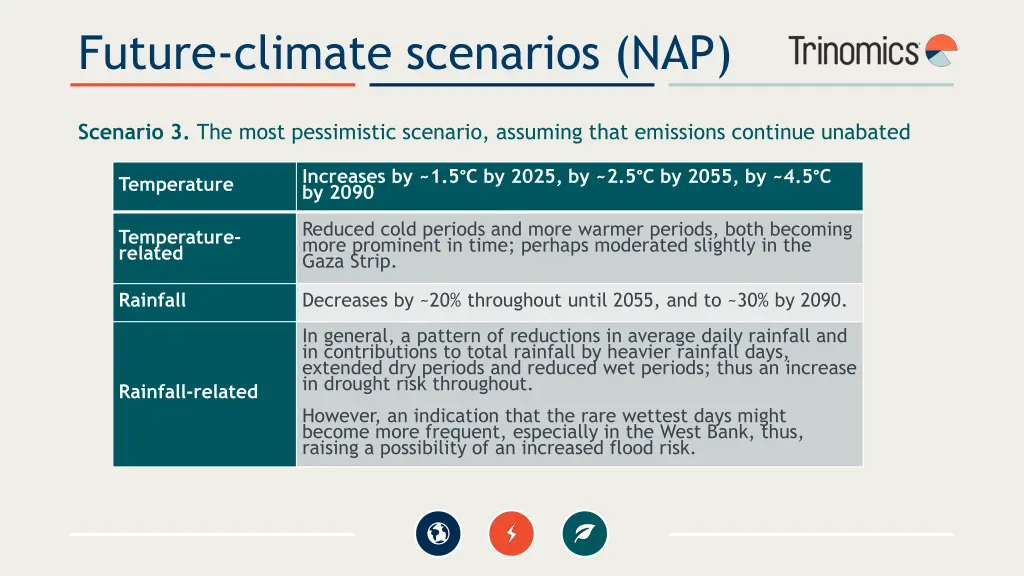 future climate scenarios nap 2