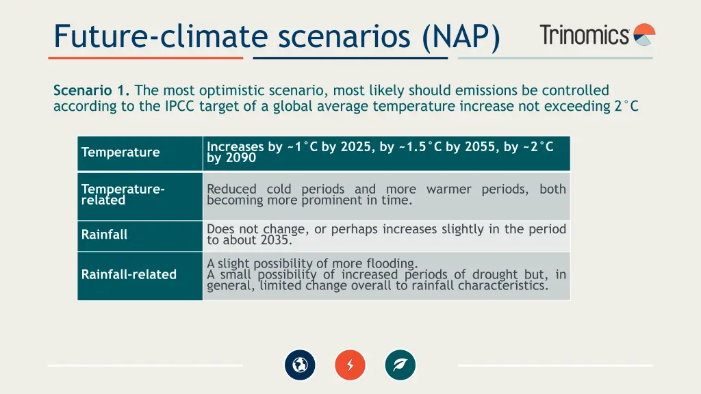 future climate scenarios nap