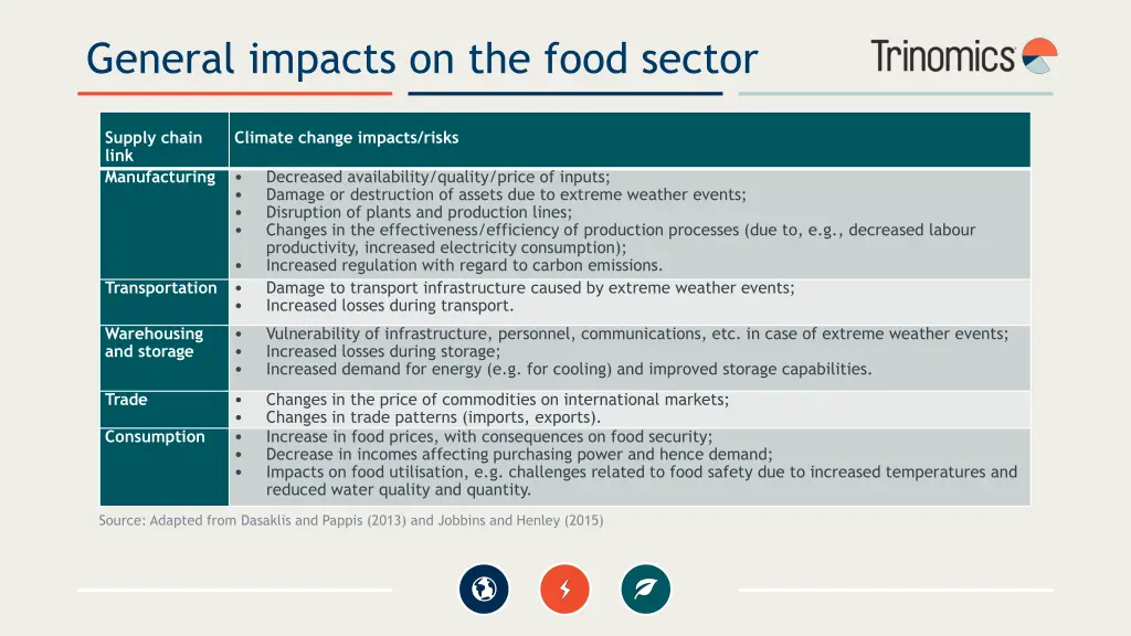 general impacts on the food sector