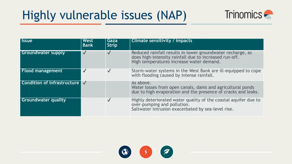 highly vulnerable issues nap 1