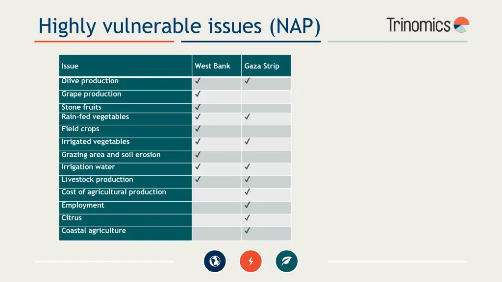 highly vulnerable issues nap