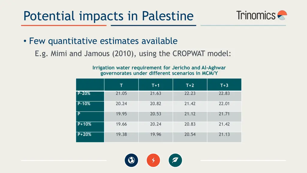 potential impacts in palestine 1