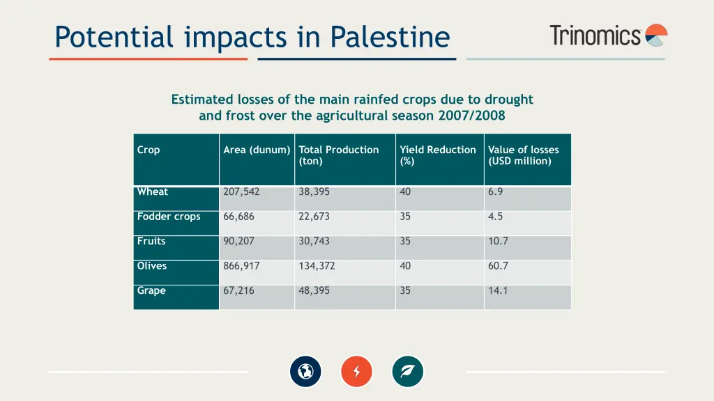 potential impacts in palestine 2