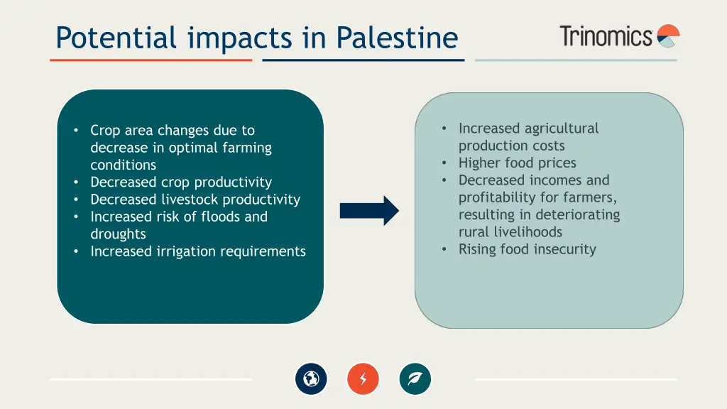 potential impacts in palestine