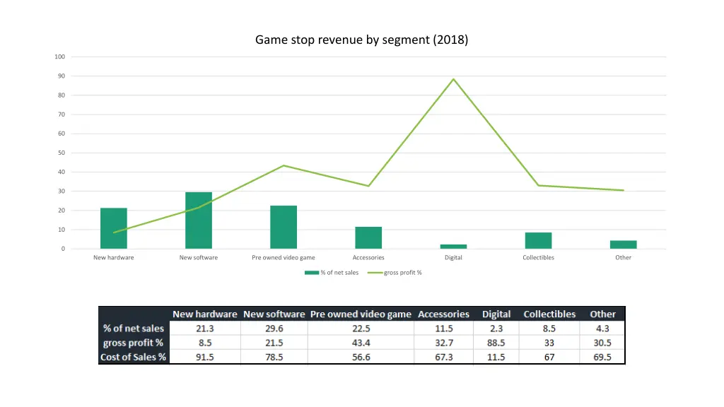 game stop revenue by segment 2018