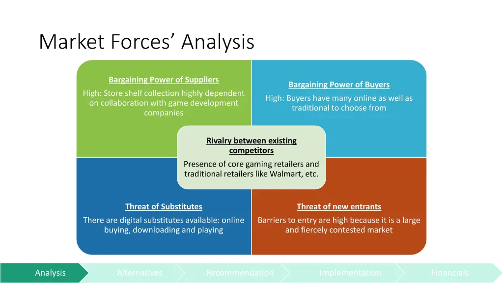 market forces analysis