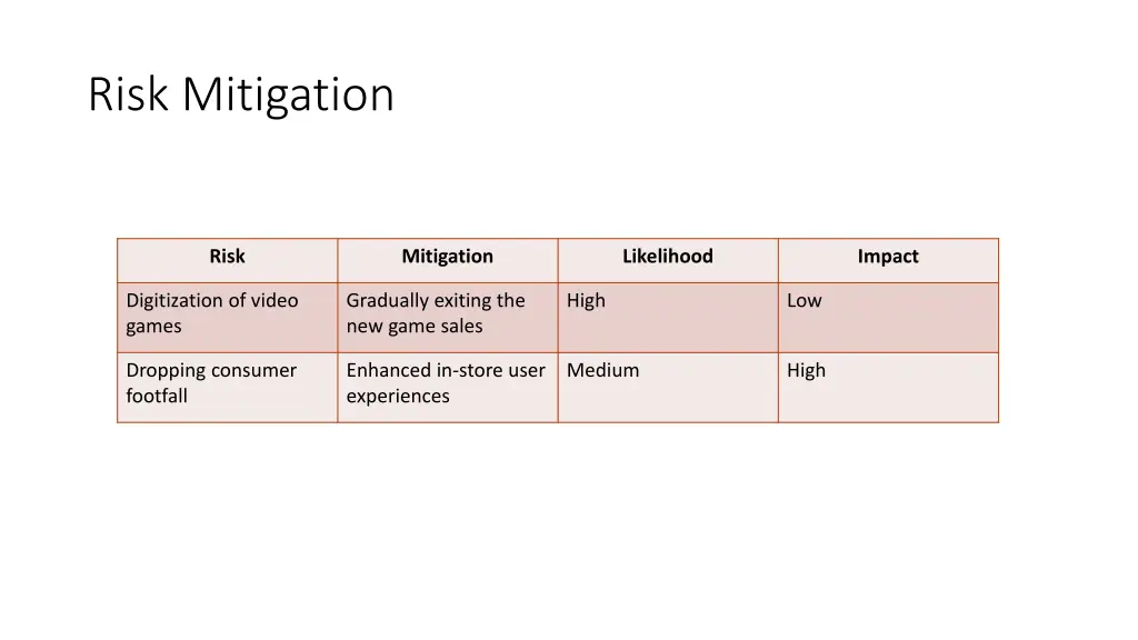 risk mitigation