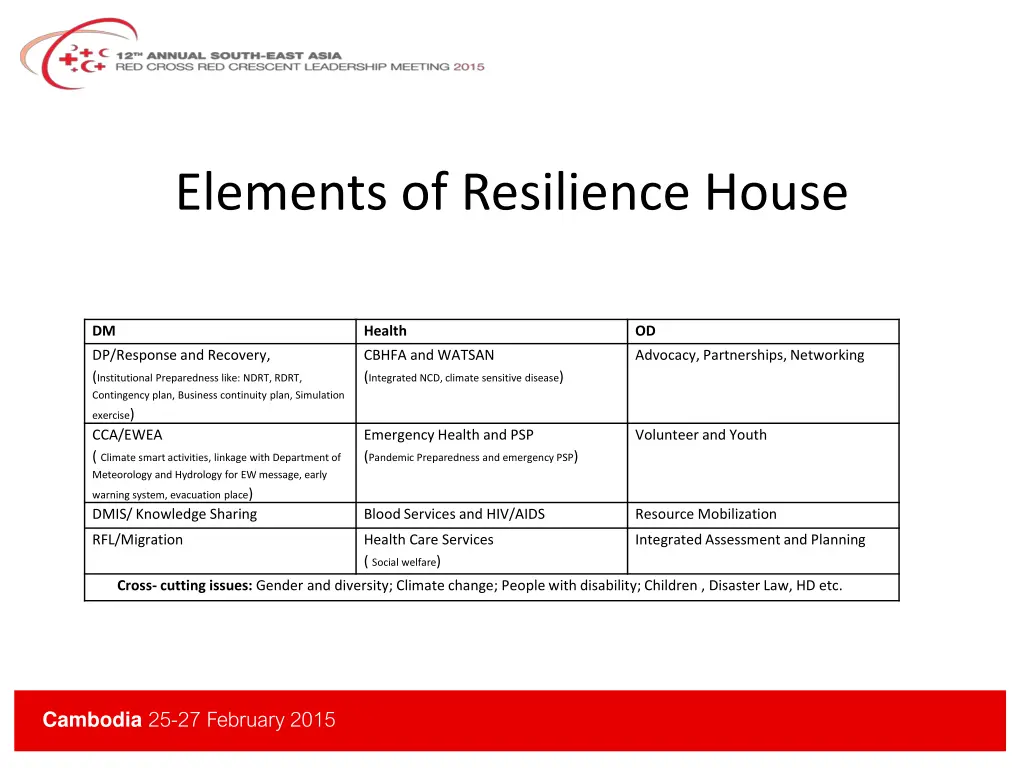 elements of resilience house