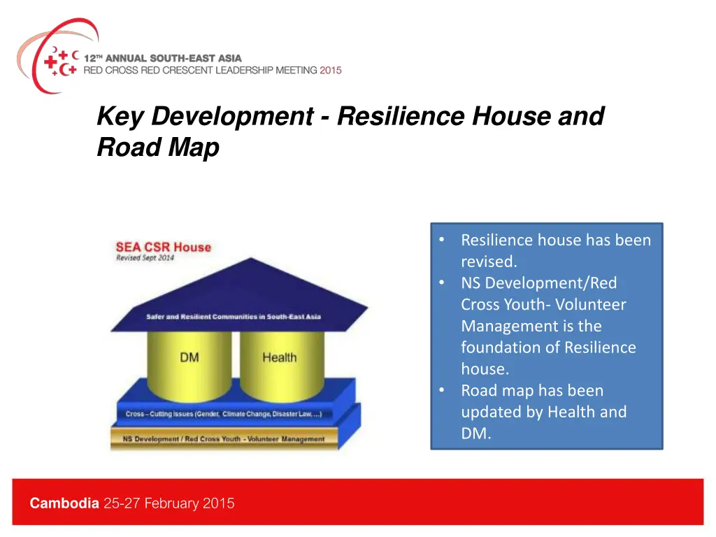 key development resilience house and road map