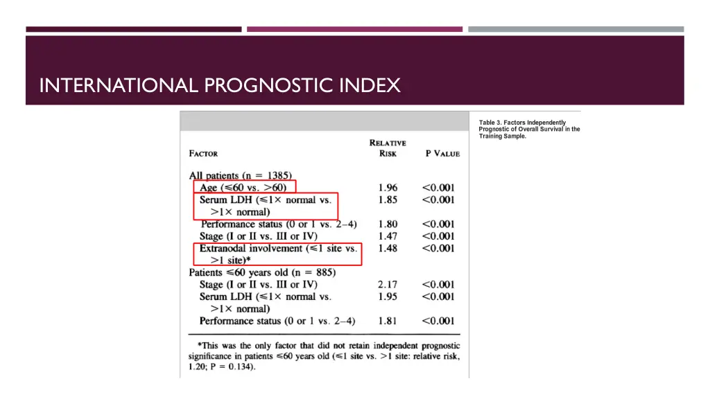 international prognostic index 1