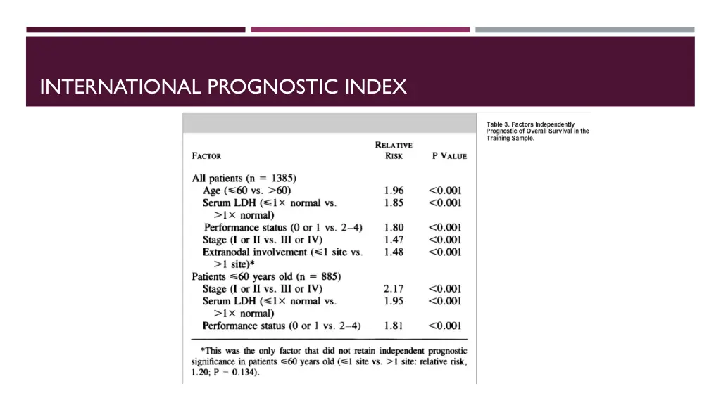 international prognostic index