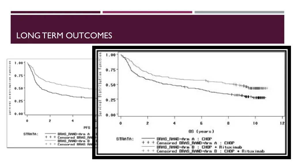 long term outcomes 1