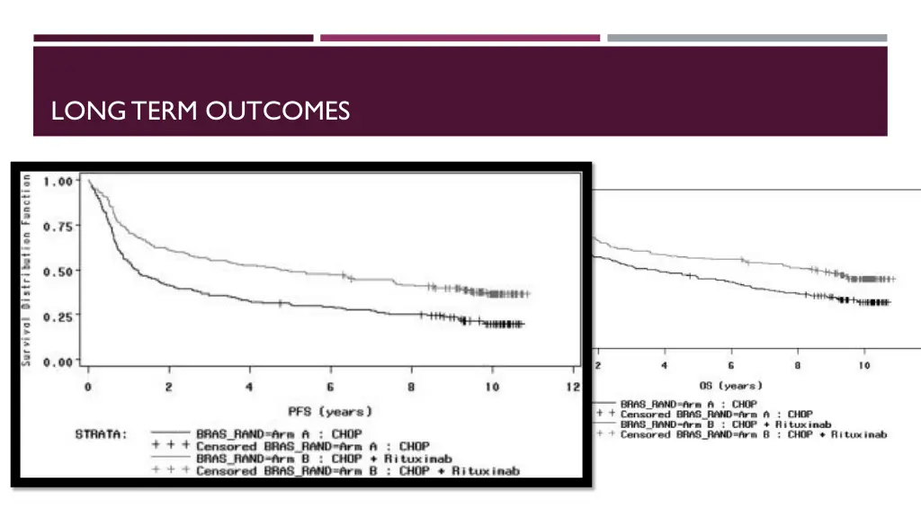 long term outcomes