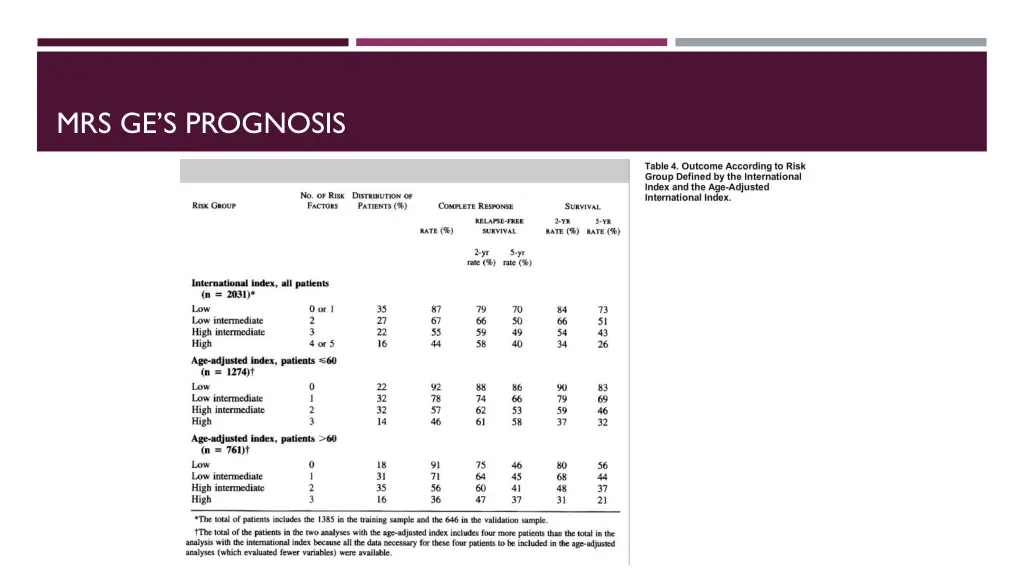 mrs ge s prognosis