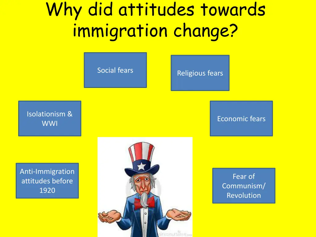 why did attitudes towards immigration change 1