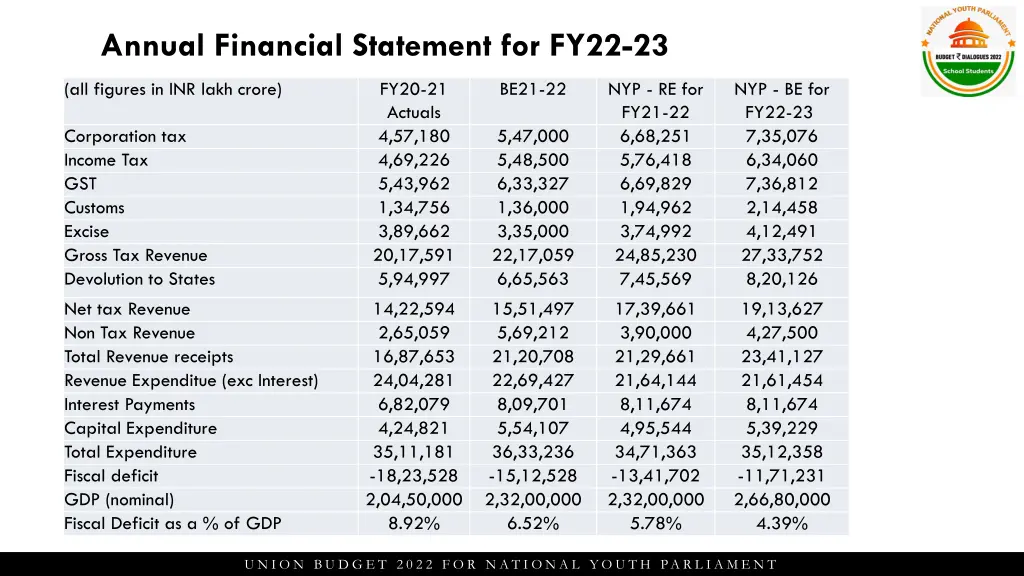 annual financial statement for fy22 23