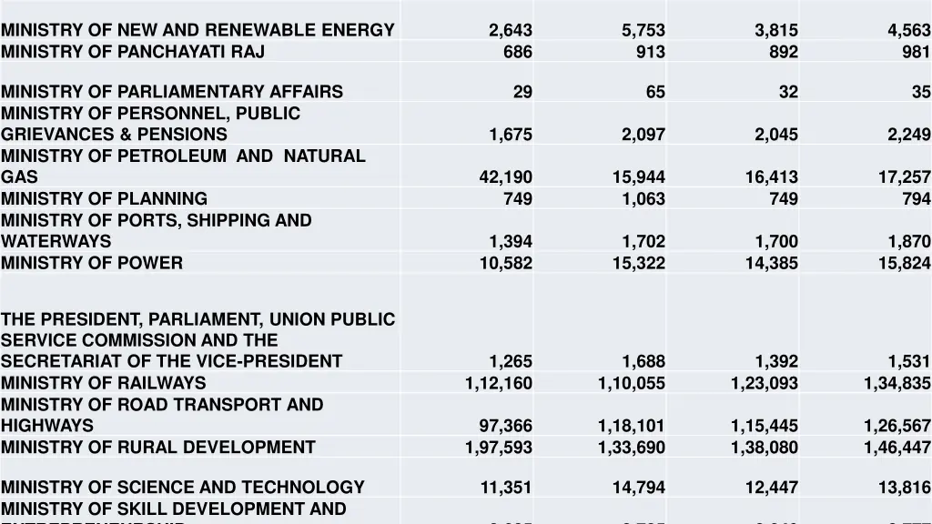 ministry of new and renewable energy ministry