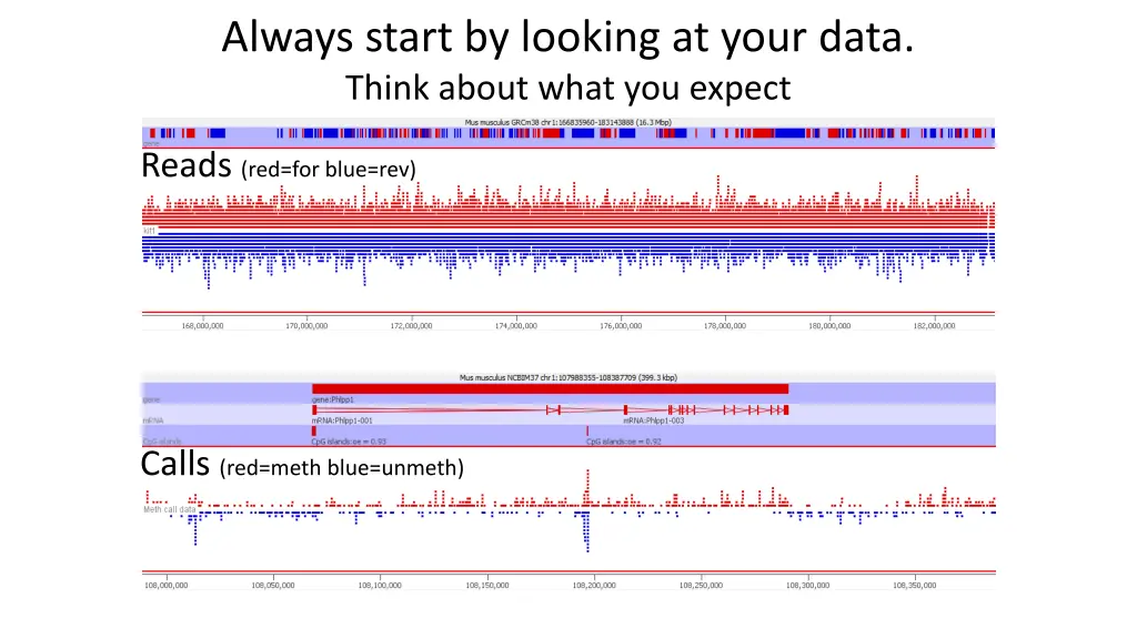 always start by looking at your data think about