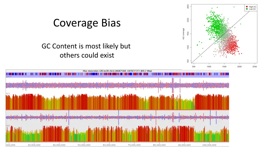 coverage bias