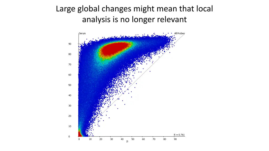 large global changes might mean that local