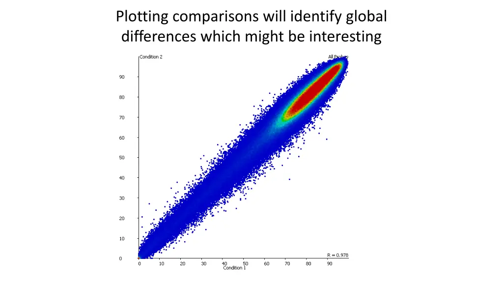 plotting comparisons will identify global