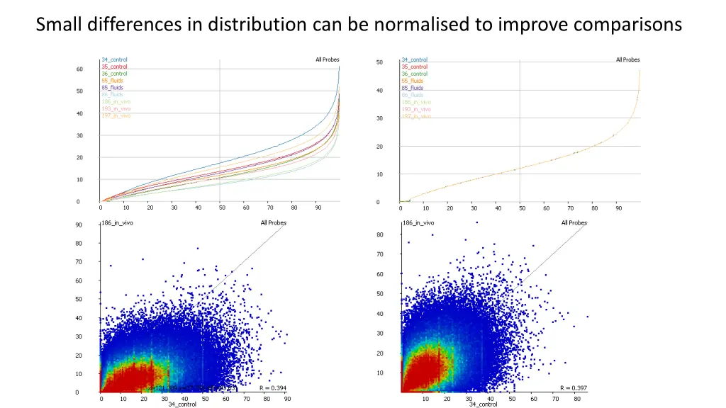 small differences in distribution