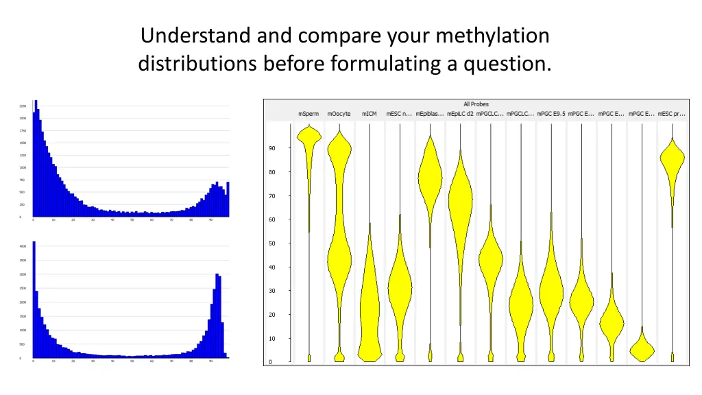 understand and compare your methylation