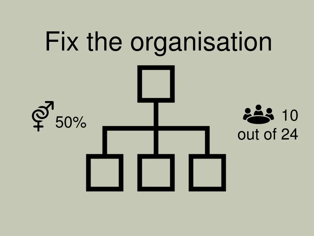 fix the organisation