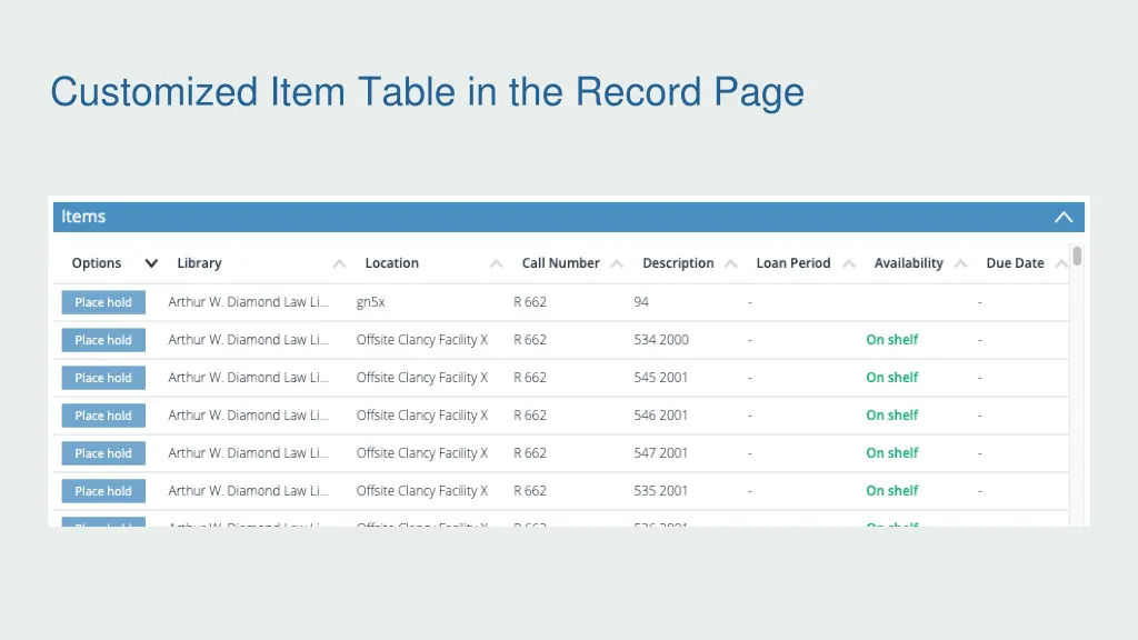 customized item table in the record page