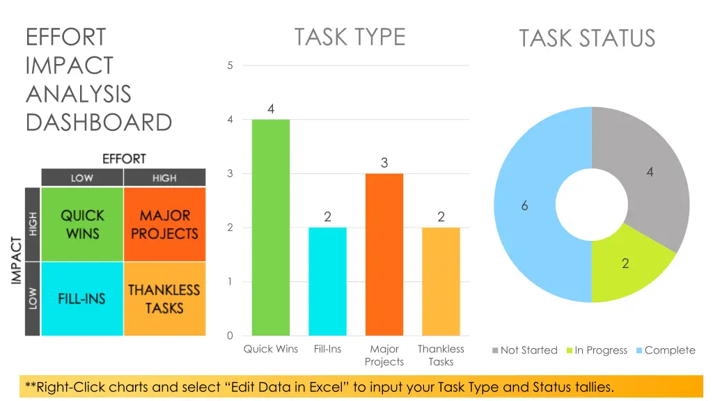 effort impact analysis dashboard