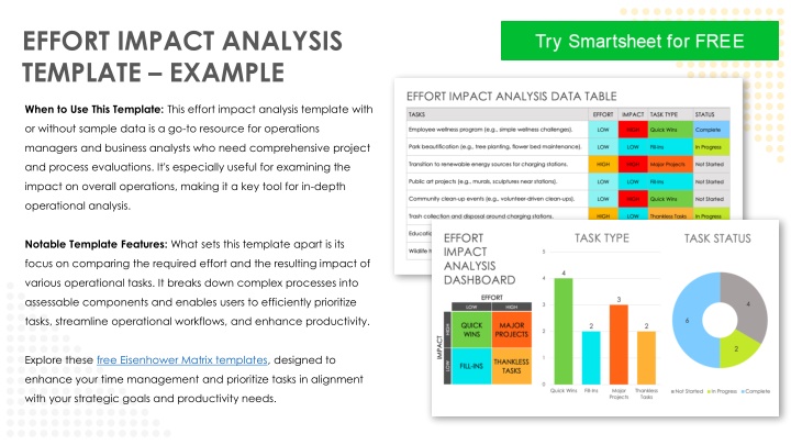 effort impact analysis template example