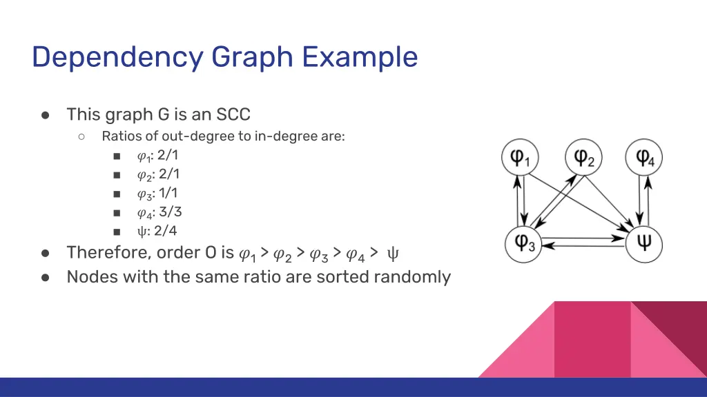 dependency graph example