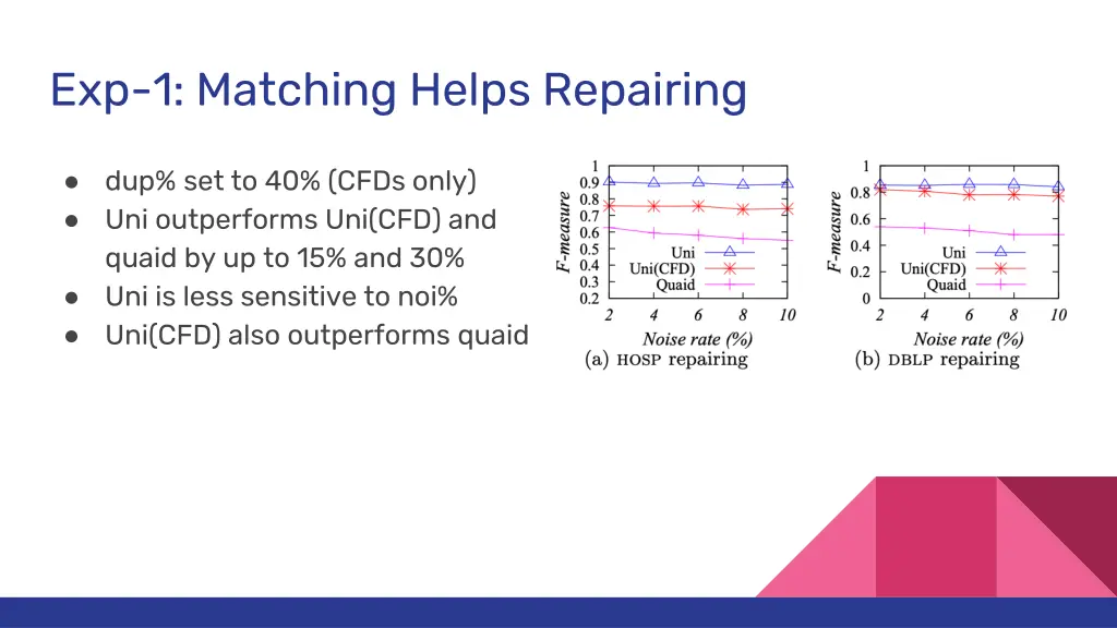 exp 1 matching helps repairing