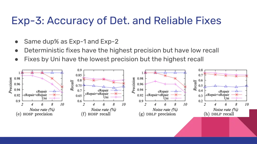 exp 3 accuracy of det and reliable fixes