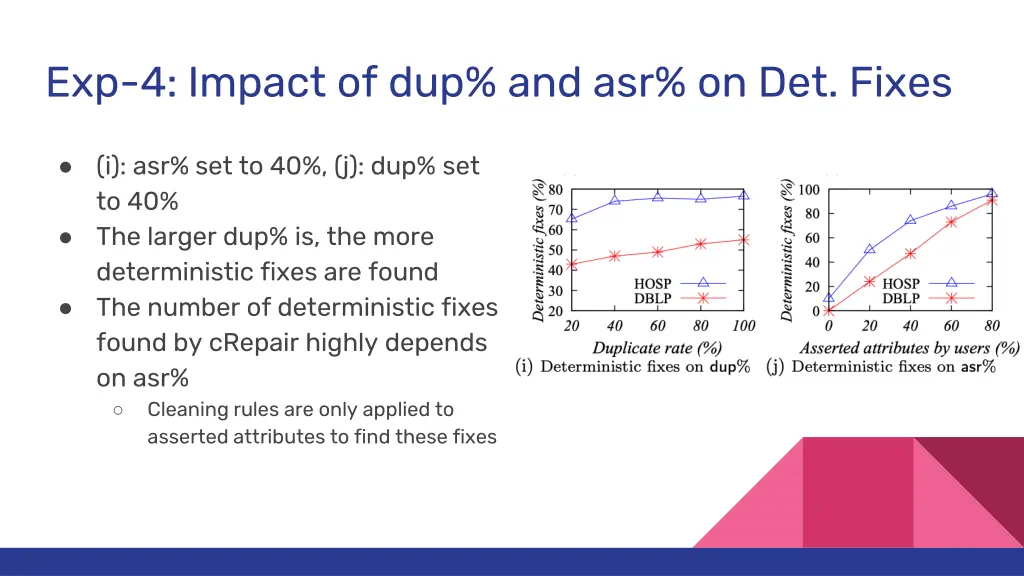 exp 4 impact of dup and asr on det fixes