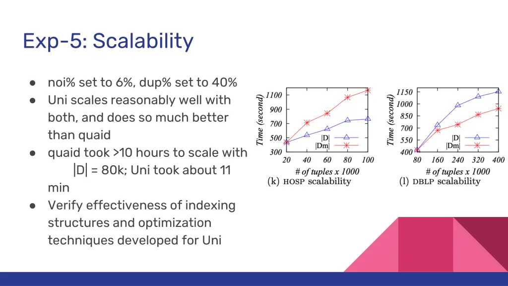 exp 5 scalability