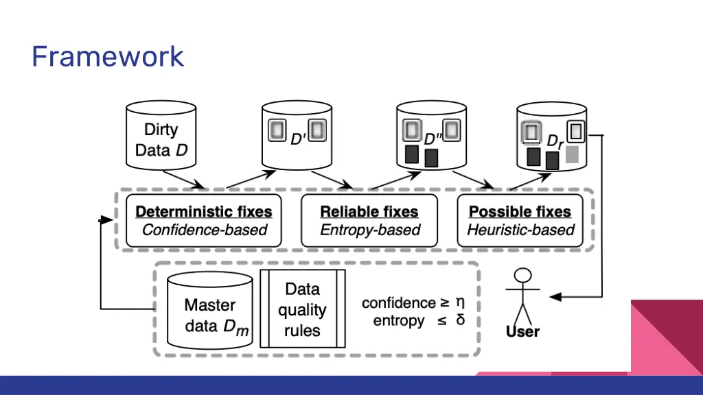 framework