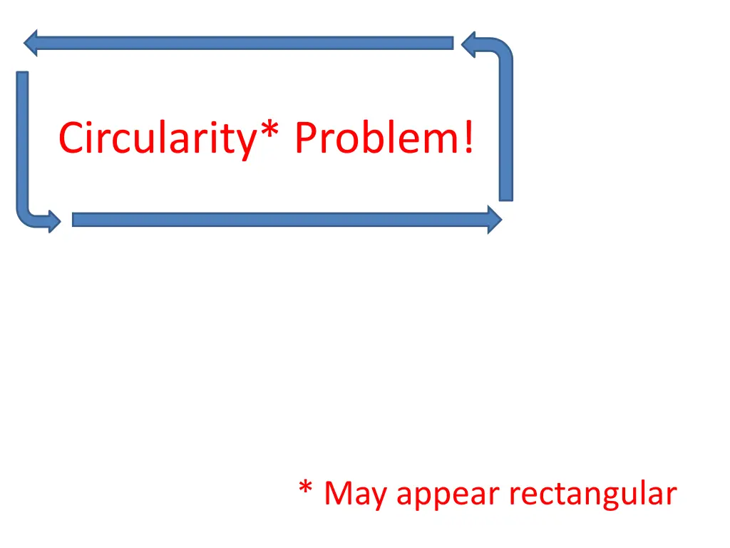 circularity problem