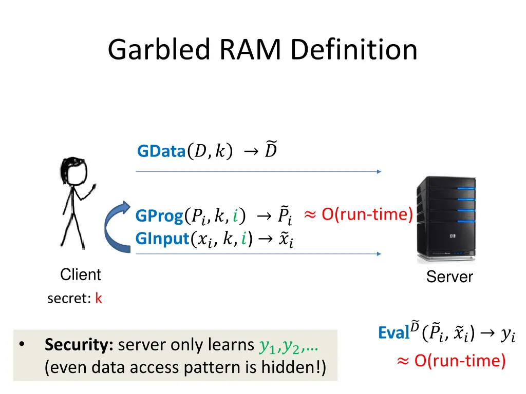 garbled ram definition 1