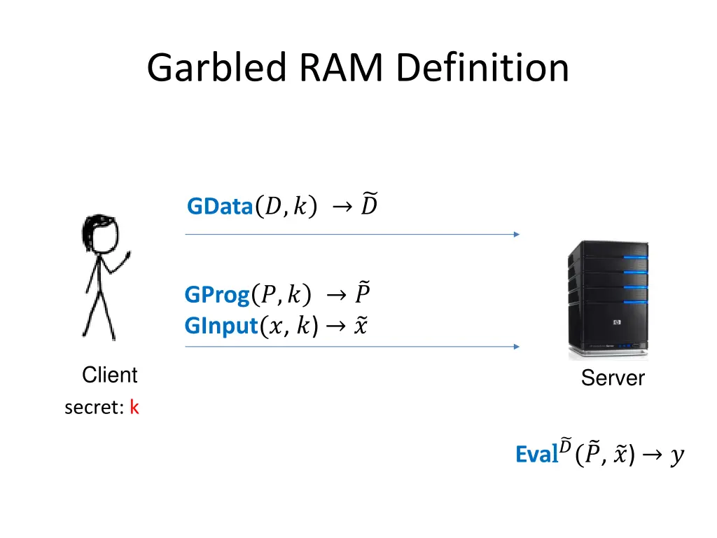 garbled ram definition