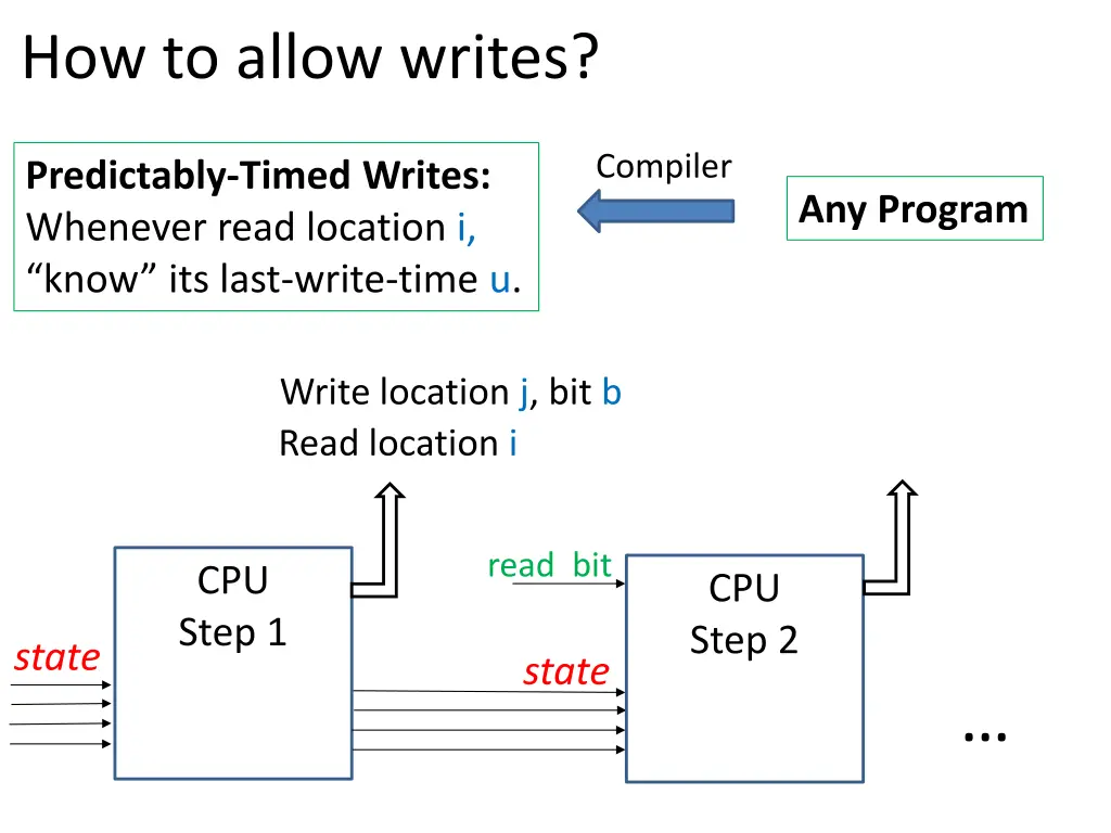 how to allow writes