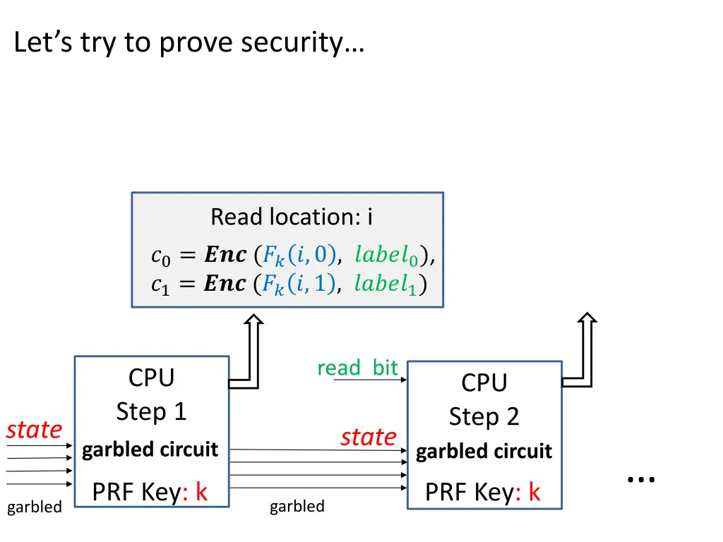 let s try to prove security