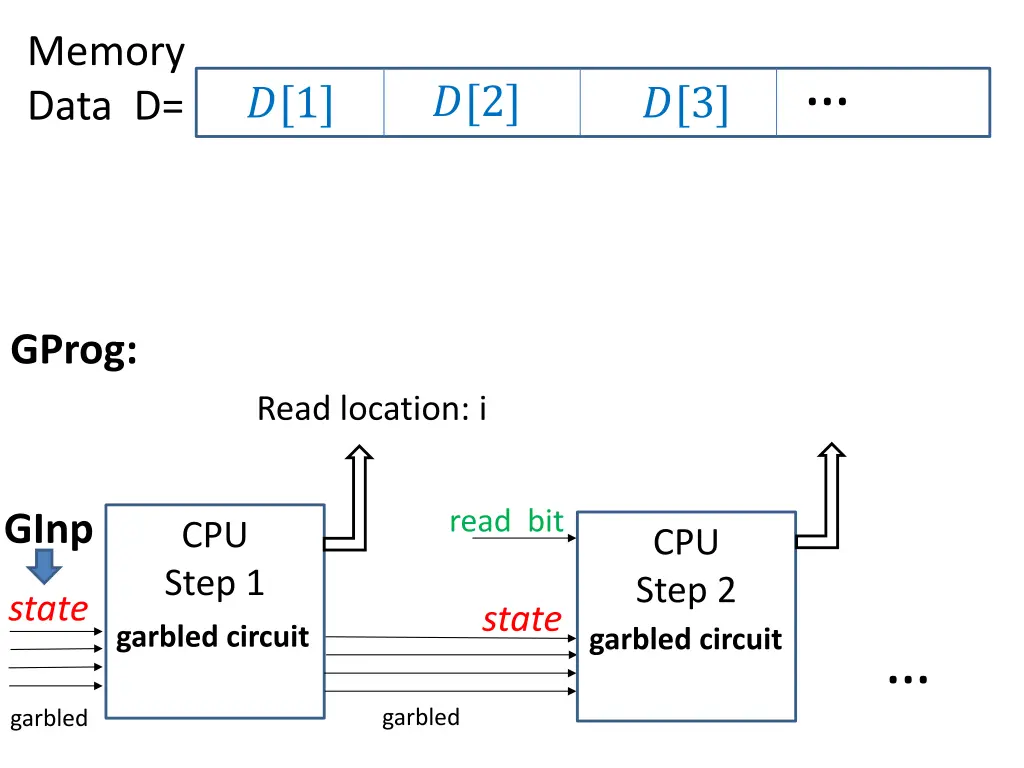 memory data d 1