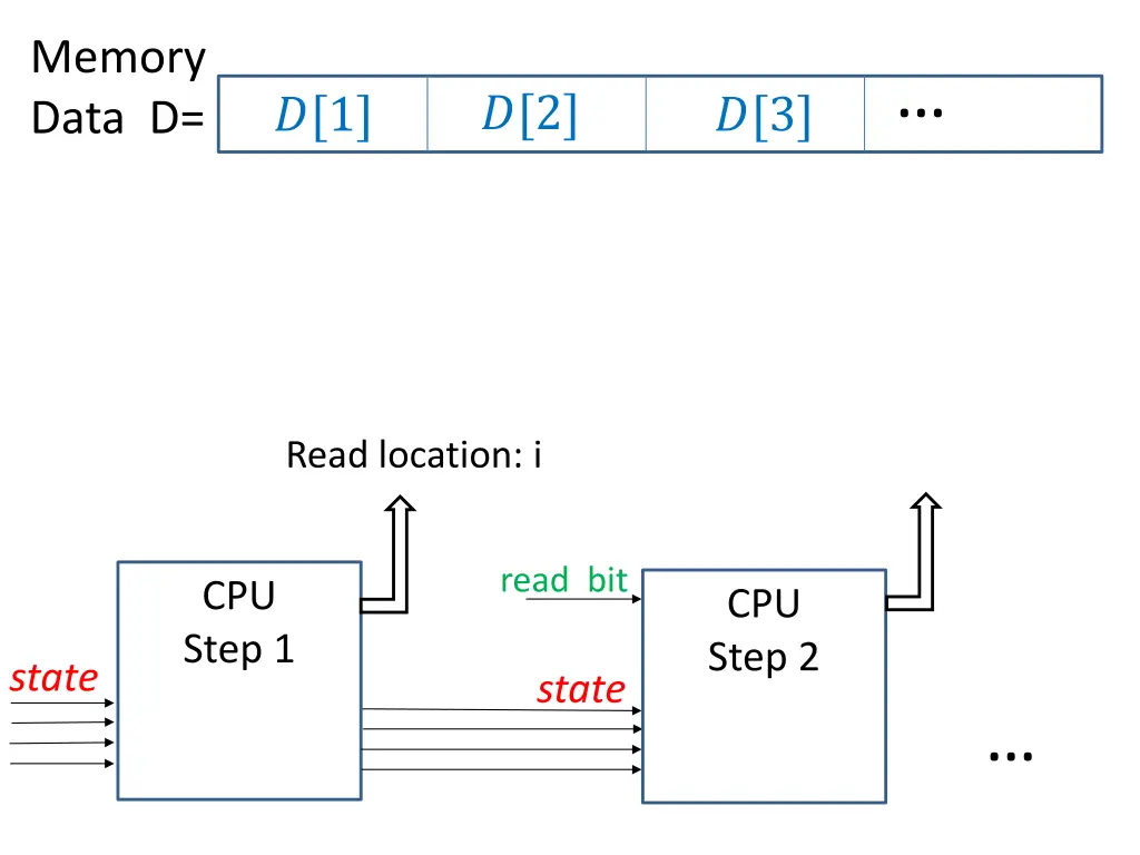 memory data d