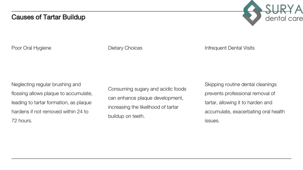 causes of tartar buildup causes of tartar buildup