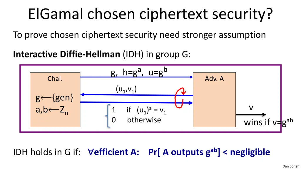 elgamal chosen ciphertext security