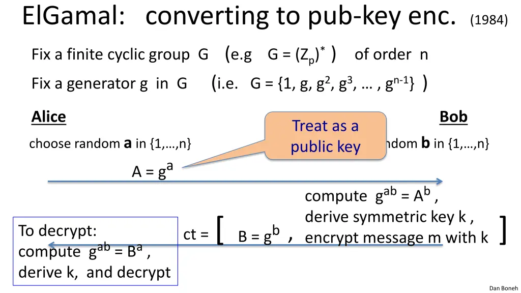 elgamal converting to pub key enc 1984 1