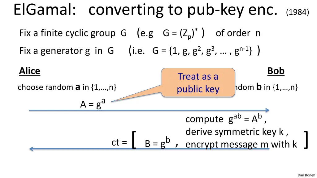 elgamal converting to pub key enc 1984