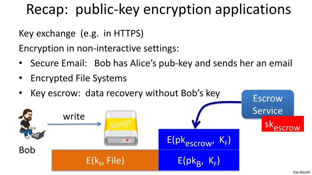 recap public key encryption applications 1