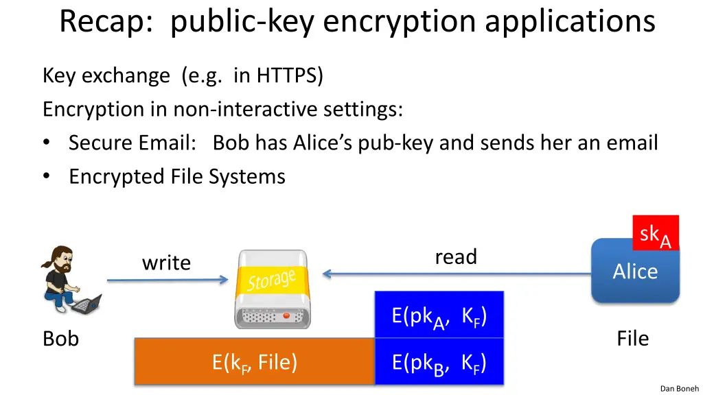 recap public key encryption applications